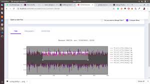 How To Use Plotly Js With Angular 8 Better Programming