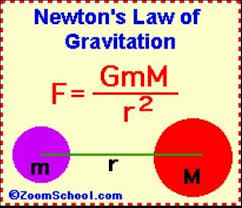 Universal Law Of Gravitation Gravitation Physics Formulas Newtons Laws