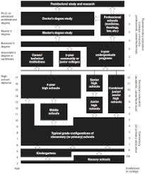 Demonstrate ability to design, implement and evaluate effective secondary curriculum and instruction. Secondary Education In The United States Wikipedia
