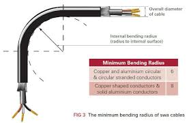 Steel Wire Armour Cables Maintaining Earth Continuity