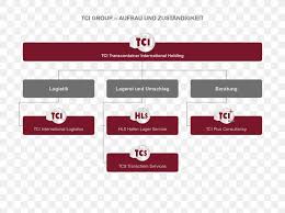 It is simple, organisation chart is composed of node and branch. Logistics Organizational Chart Web Template Hair Salon Receptionist Website Png 1667x1250px Logistics Brand Diagram Http Cookie