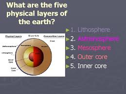 The mantle is the layer of the earth right below the crust. What Are Three Chemical Layers Of The Earth