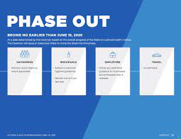 Laura kelly announced a phased reopening the state, starting on may 4. 41 Action News On Twitter Kansas Gov Laura Kelly Plans To Lift Stay At Home Order On May 4 Reopening Plan Will Include Restrictions On Activities Businesses And Gatherings Https T Co Gch8oymxcs Https T Co Wnoduk6h4j