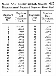 aluminum sheet january 2016