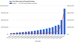 new yorks powerball fever is uneven all over albany