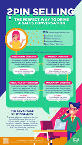 How To Drive A Sales Conversation With Spin Selling Technique Xant Selling Skills Sales Techniques Selling Strategies
