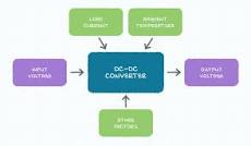 How to Select a Dc-Dc Converter | CUI Inc