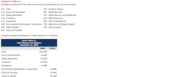 Problem 7 06a B E Selected Accounts From The Chart