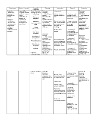 Home nursing care plans nursing diagnosis impaired gas exchange nursing care plan. Impaired Gas Exchange Breathing Respiratory Tract