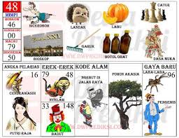 Langsung saja kita terjun kebawah di mulai dengan abjad. 100 Ide Topan Tafsir Mimpi Buku Gambar Dewi Bulan
