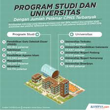 Hallo sahabat sekalian, selamat datang di blog afnan alfaqih. Dari 5 699 Peserta Skd Kemensetneg Hanya 297 Yang Lolos Dan Ikuti Skb