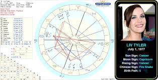 Liv Tylers Birth Chart Famous Sagittarius Sagittarius