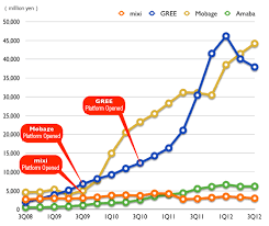 Storemomans Japans Top Social Media Platforms Compared By