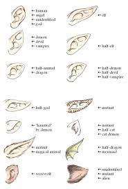 A Guide To Ears By Yumenegari Drawings Fantasy Drawings Art Reference Photos