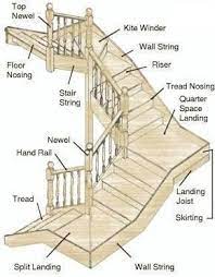 Some Stair Layout Info And Dump Stair Layout Stairs Stairs Design