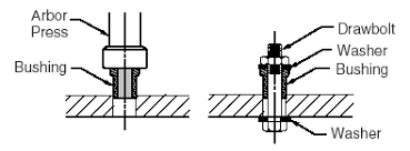 Bushing Installation Technical Data Carr Lane