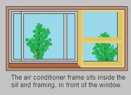 Determine the center point of the eventual. Mounting A Standard Air Conditioner In A Sliding Window From The Inside Without A Bracket 6 Steps With Pictures Instructables