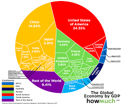 the absolute dominance of the u s economy in one chart