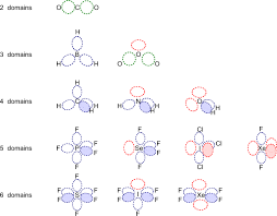 3 D Structures Of Molecules Chemistry Libretexts