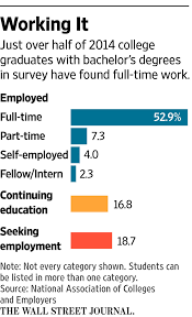 Job Market Perks Up For Recent College Graduates Marketing Jobs College Graduation College