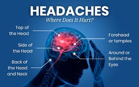 Image result for Headache