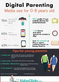 Home Kids N Clicks Digital Parenting Internet Safety Activities Internet Safety For Kids