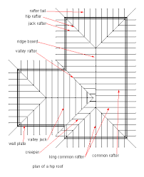 Check spelling or type a new query. Hip Roof Plan View Must Know Info Home Improvement Model Hip Roof Design Hip Roof Roof Truss Design