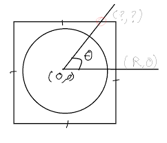 It is also useful when calibrating a computer monitor or television for horizontal and. Simple Way To Find Position On Square Given Angle At Center Mathematics Stack Exchange