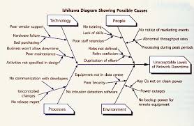 First or founding earth shadow) who founded iwagakure in the land of earth. Itil Version 3 Chapters