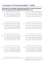 To download/print, click on the button bar on the bottom of the worksheet. Proportions Worksheets