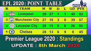 Maybe you would like to learn more about one of these? League Table For England Premier League 2 Youtube