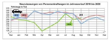 Are german automakers not worried that the unreliability of their cars will hurt the. 2020 Q3 Germany Best Selling Car Brands And Models Car Sales Statistics