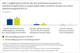 Alg 2 für februar 751 eur / alg 1 für februar 38,65 x 13 tage Arbeitslosenversicherung Aktuelle Reformvorschlage Wurden Die Grundsicherung In Begrenztem Ausmass Entlasten Iab Forum