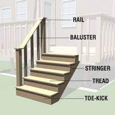 Diy Projects And Ideas Deck Stairs Building A Deck Deck Stair Railing