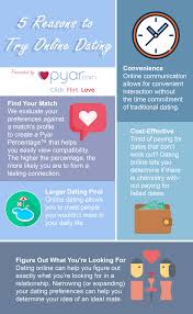 Statista predicted that the online dating audience will grow to 37.5 million in 2023, compared to 33.9 million users in 2018. Top 5 Reasons To Try Online Dating