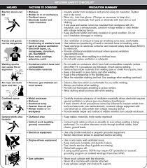 Check out our sample social media posts and cards on grilling safety. Safety Precautions In The Workshop Auto Repair Safety Rules 2019 08 14