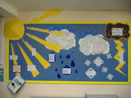 Weather Poems Classroom Display Photo Photo Gallery Students Write Poems About Weather Using A Picture Weather Theme Weather Crafts Classroom Displays