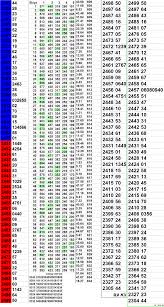 Keno Frequency Chart Related Keywords Suggestions Keno