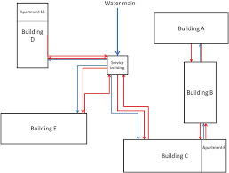 It sputters for a second but then comes on as you'd expect. The Schematic Diagram Of The Water System Of An Apartment Complex Download Scientific Diagram