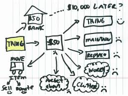 23.06.2020 · minimalist lifestyle starter tips. Living The Minimalist Lifestyle Is It Possible Budgets Are Sexy