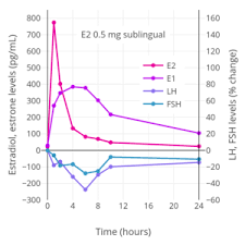 Pharmacokinetics Of Estradiol Wikipedia