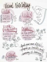 Pin On Visual Notes Graphic Recording Sketchnoting is about taking notes using text, drawing and visual elements. pin on visual notes graphic recording