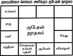 Tamil Jathagam Panch Pakshi Sun Signs Tamil Astrology Devotional Quotes Vedic Mantras