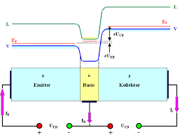 Curva transistor bipolar.jpg 569 × 490; 10 2 1 Der Bipolartransistor