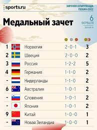 You've worked hard your whole life, and now it's time to invest in a vehicle that can help you enjoy all the fun. Medalnyj Zachet 6 Fevralya Olimpiada 2022 V Pekine Medali Segodnya Obshij Medalnyj Zachet