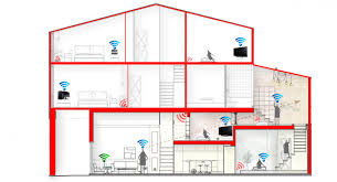 Antena wifi con antena satelital reciclado. Como Mejorar La Senal Wifi En Casa Parte Ii Obstrucciones