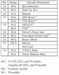2007 honda accord sedan ac fuse google search. Honda Accord 07 Fuse Box Wiring Diagram Replace Return Process Return Process Miramontiseo It