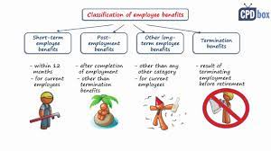 Ias 19 applies to employee benefits which are of different types. Ias 19 Employee Benefits Summary 2020 Youtube