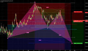 trader javafx trading ideas charts tradingview