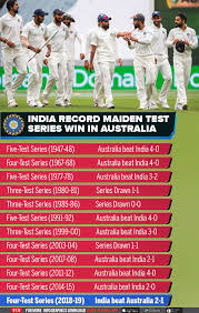Check australia vs india 3rd test 2021, india tour of australia match scoreboard, ball by ball commentary, updates only on espn.com. India Vs Australia India Make History Win First Ever Cricket Test Series In Australia Cricket News Times Of India